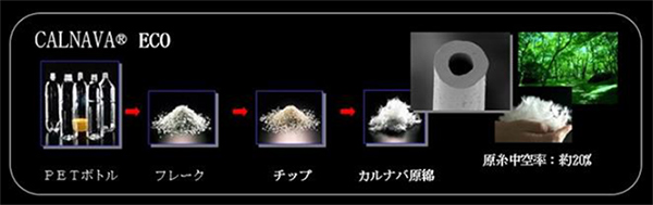 図：「CALNAVA® ECO（カルナバ® エコ）」
