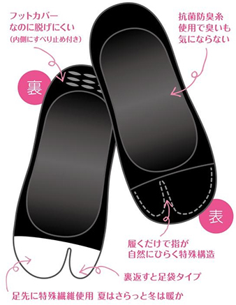 図：「ウェルリラ™」の特長