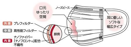 図：商品の特性