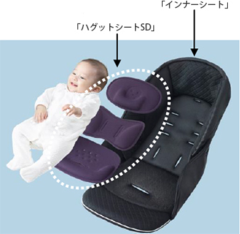 写真：「エルク®」が採用された「ハグットシートSD」「インナーシート」