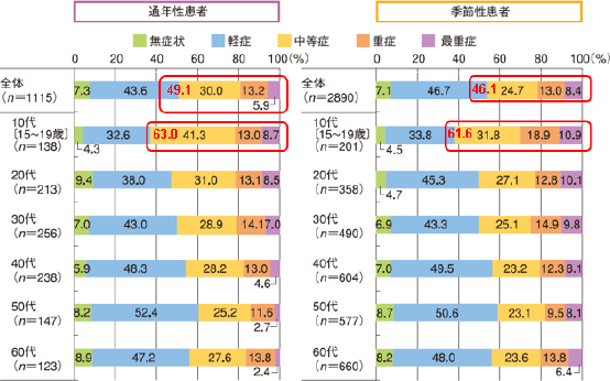 図1