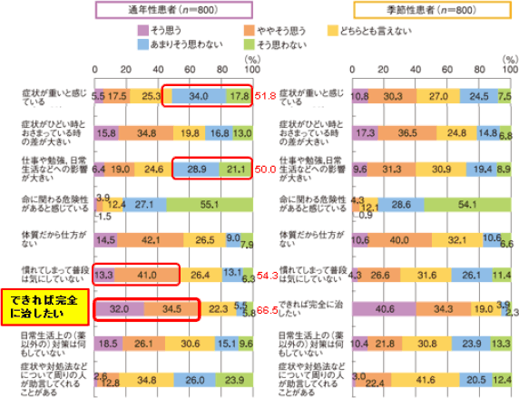 図2