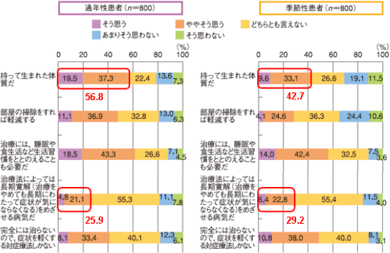 図3