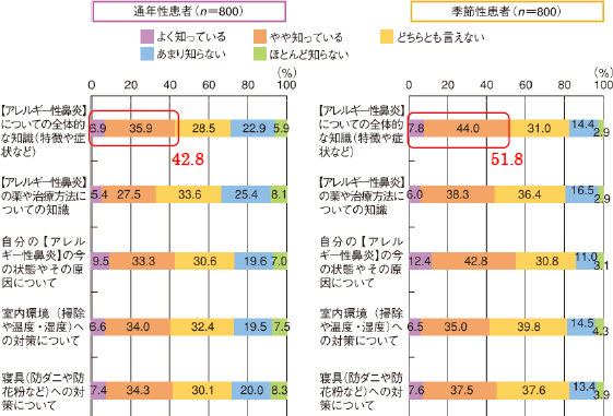 図4