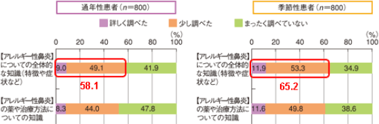 図5