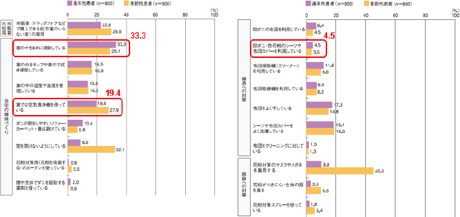 図9