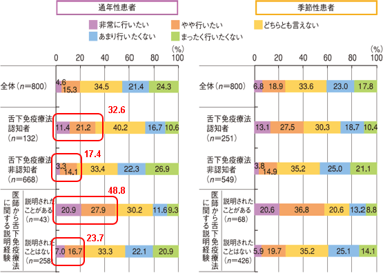 図11