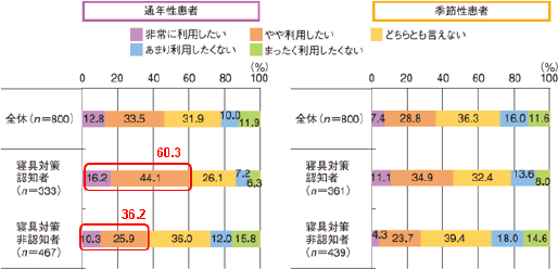 図12