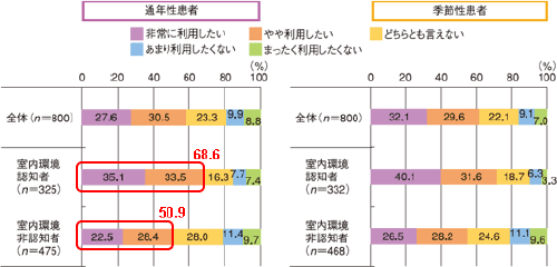 図13