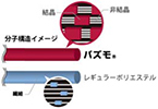 図：パズモ®