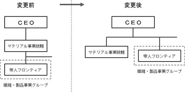 図