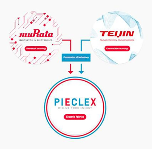 “PIECLEX”