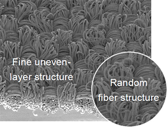 Photo: High-absorption, quick-drying fabric