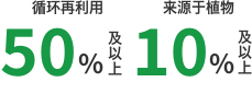 リサイクル 50%以上、植物由来 10%以上